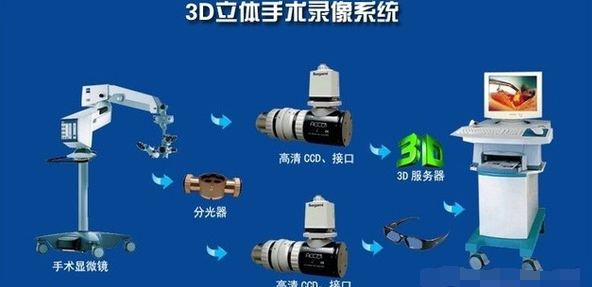 新华医疗武汉方泰医院3D腹腔镜手术:看的清楚,手术才能做得清楚