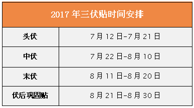 冬病夏治三伏贴！武汉方泰医院2017年三伏贴特惠活动