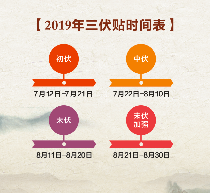 武汉方泰医院冬病夏治三伏贴